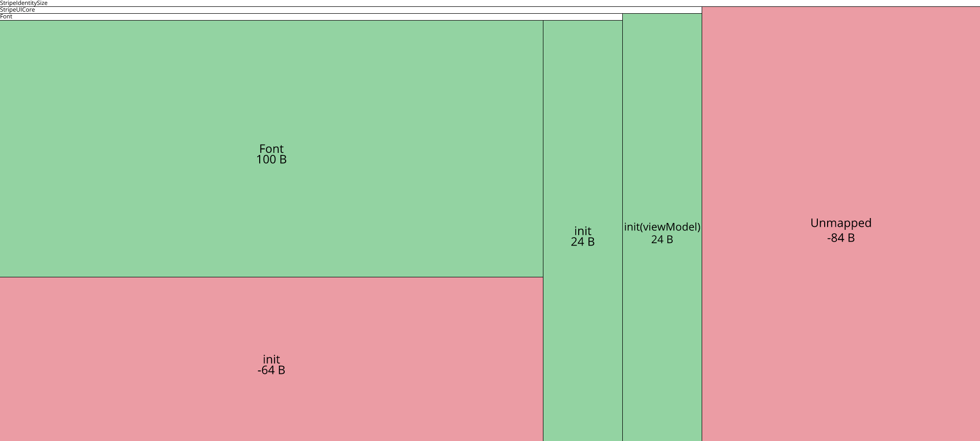 Image of diff