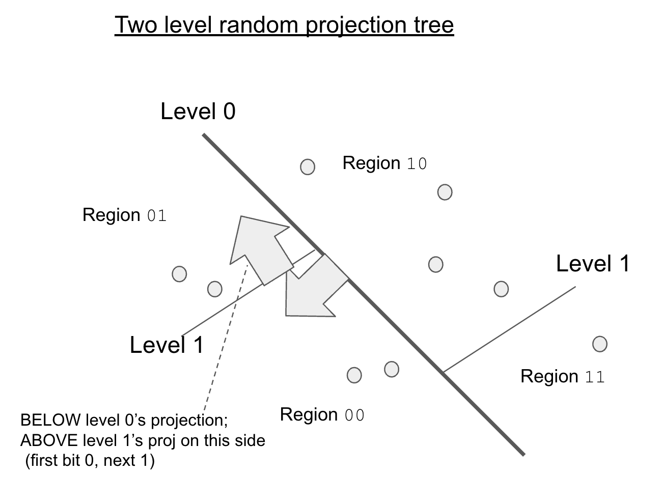 C Implementation of above stats