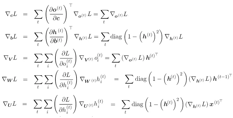 GitHub - Demon-00/Recurrent-Neural-Networks: To show the implement an ...