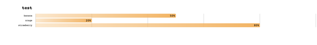 Example Chart component