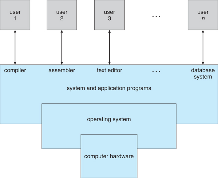 User View