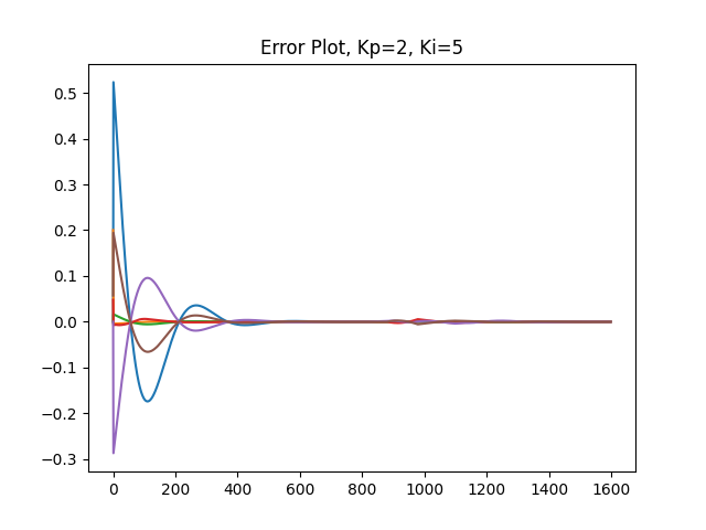 overshoot_plot