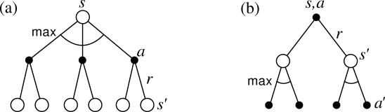 backup diagram