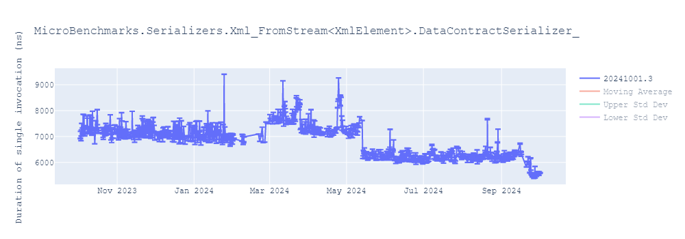 graph