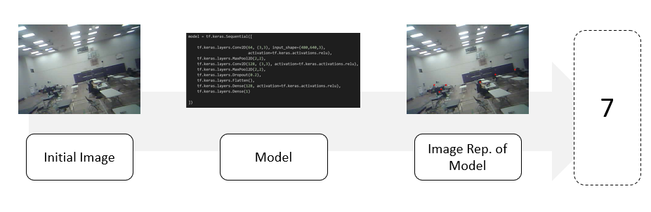 Visualization of Neural Network