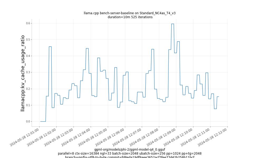 kv_cache_usage_ratio