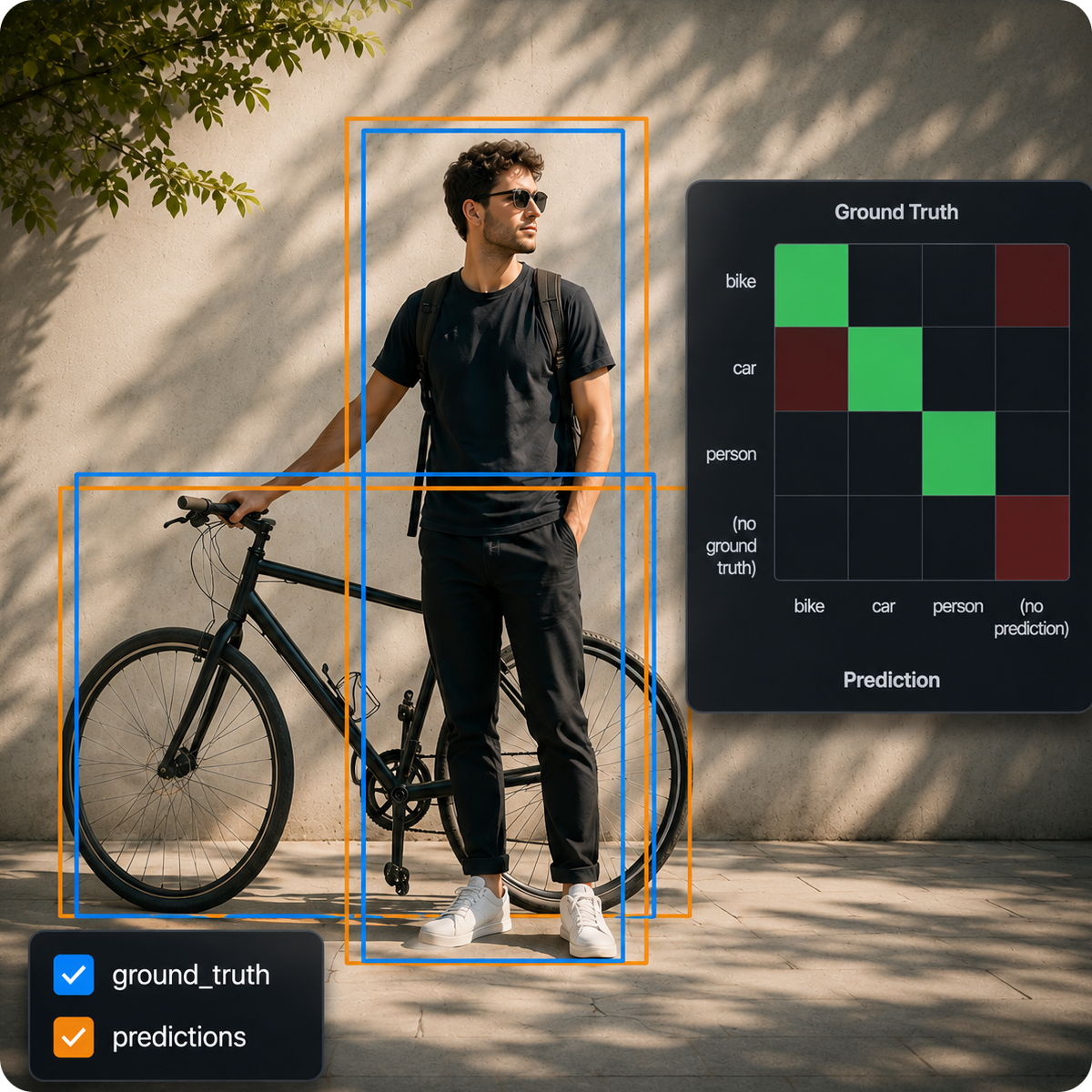 Model Evaluation