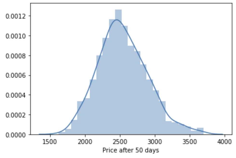 Amznpredhist