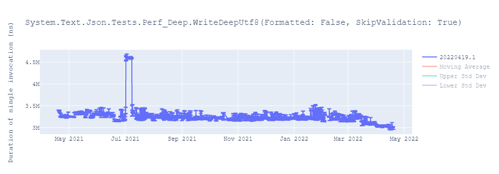 graph