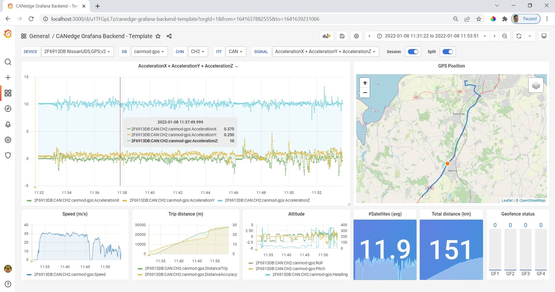 CAN Bus Grafana Dashboard