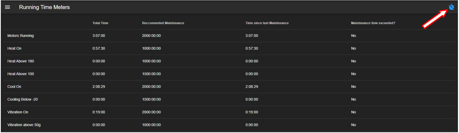 The running time meters of hardware devices in the chamber