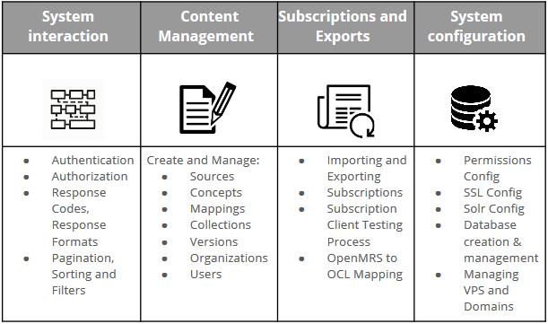 API full suite of capabilities