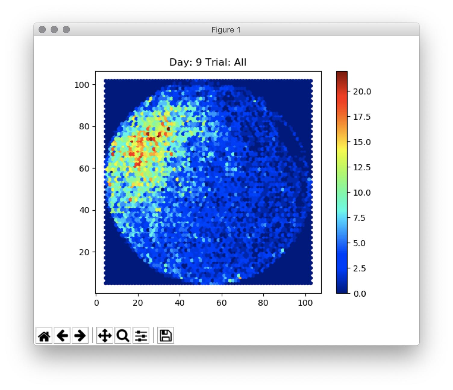 heatmap display