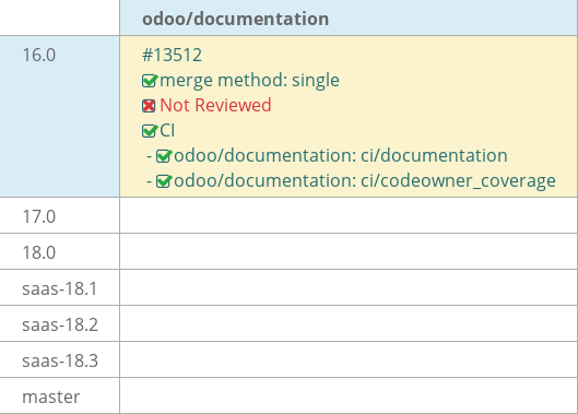Pull request status dashboard