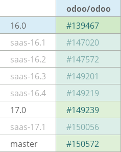 Pull request status dashboard