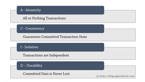 ACID trong cơ sở dữ liệu là gì?