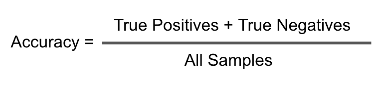 Accuracy formula