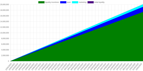 emissions schedule