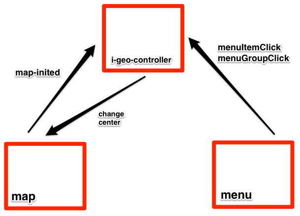 Scheme of work blocks