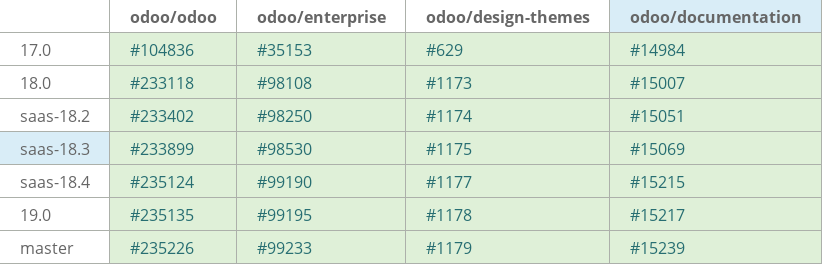 Pull request status dashboard