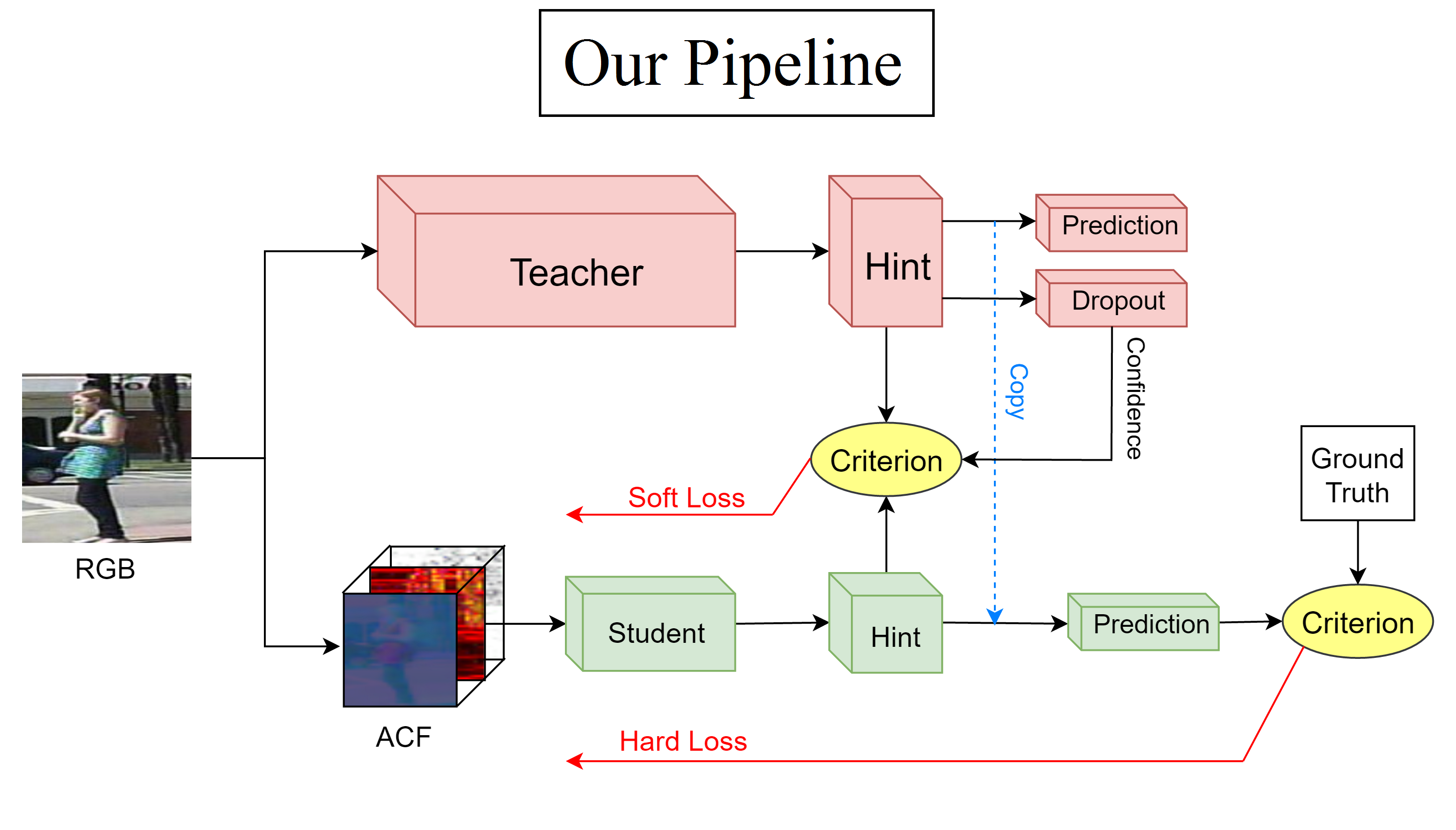 pipeline