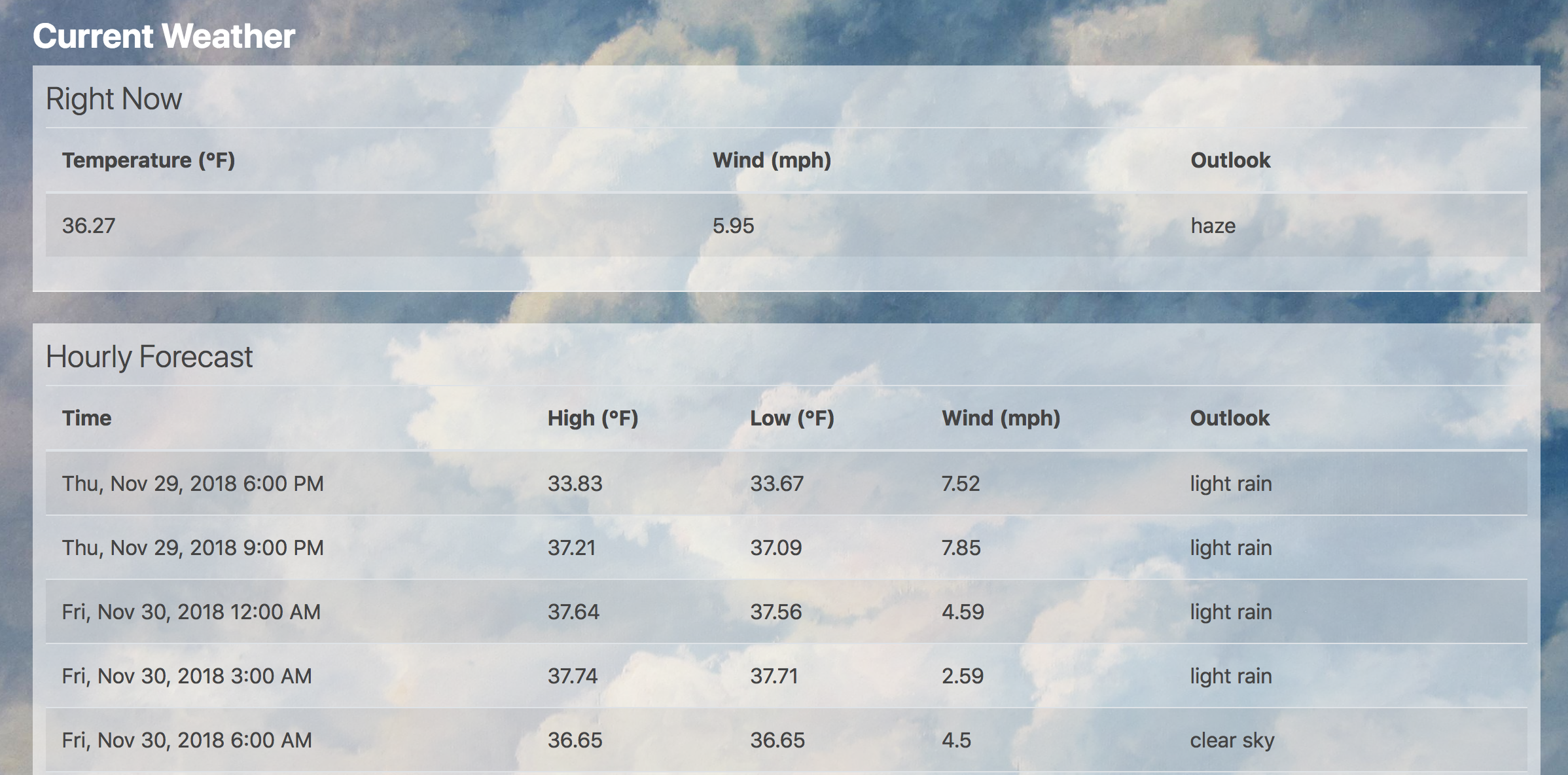 weather view