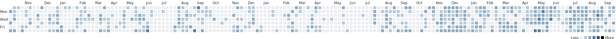 Coding Activity