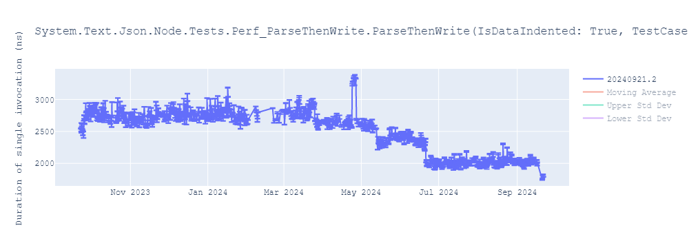 graph