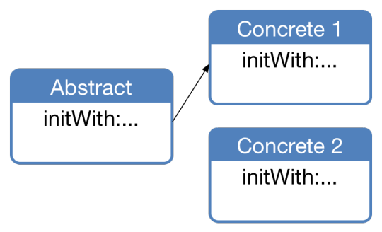 custom initializer example