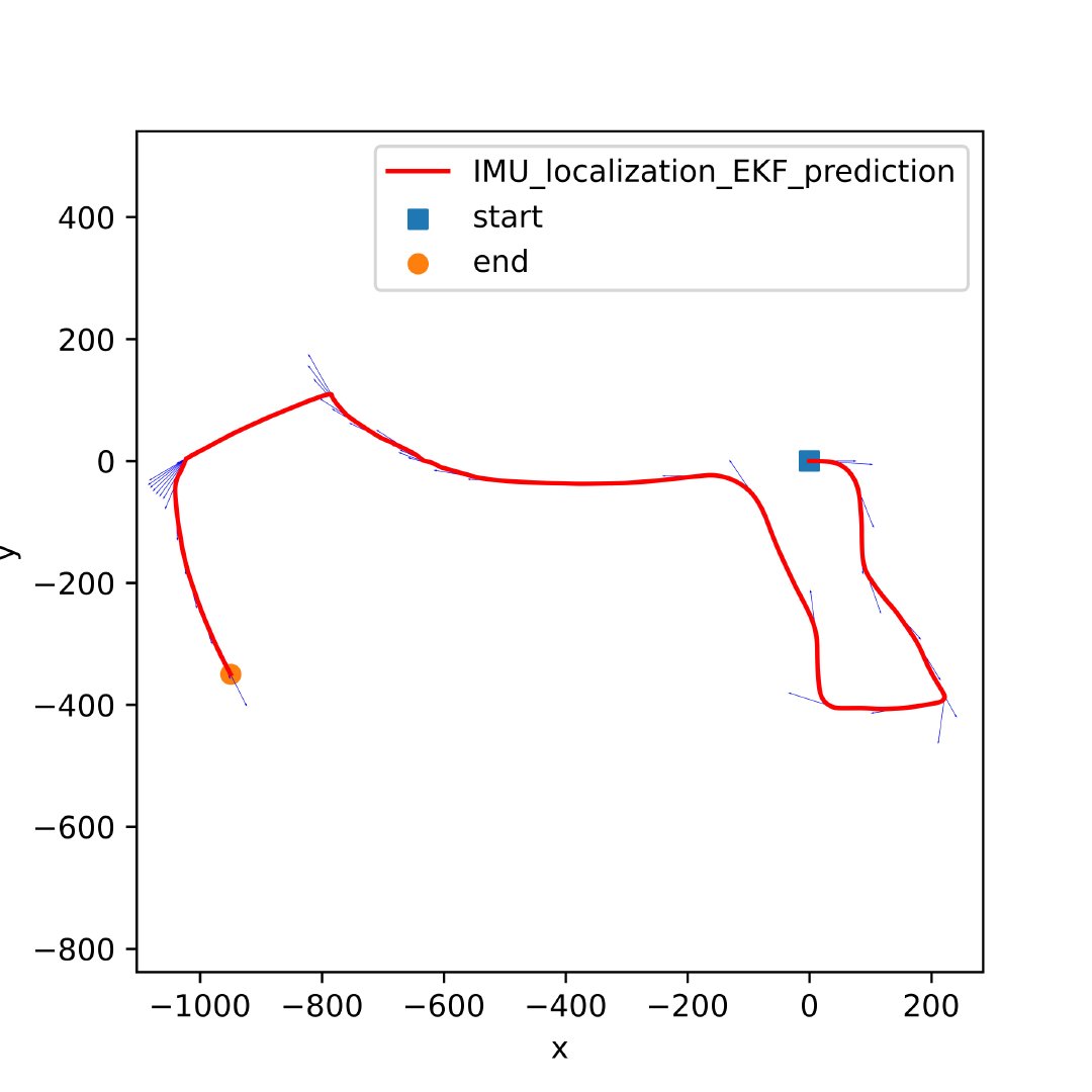 IMU_localization_EKF_prediction