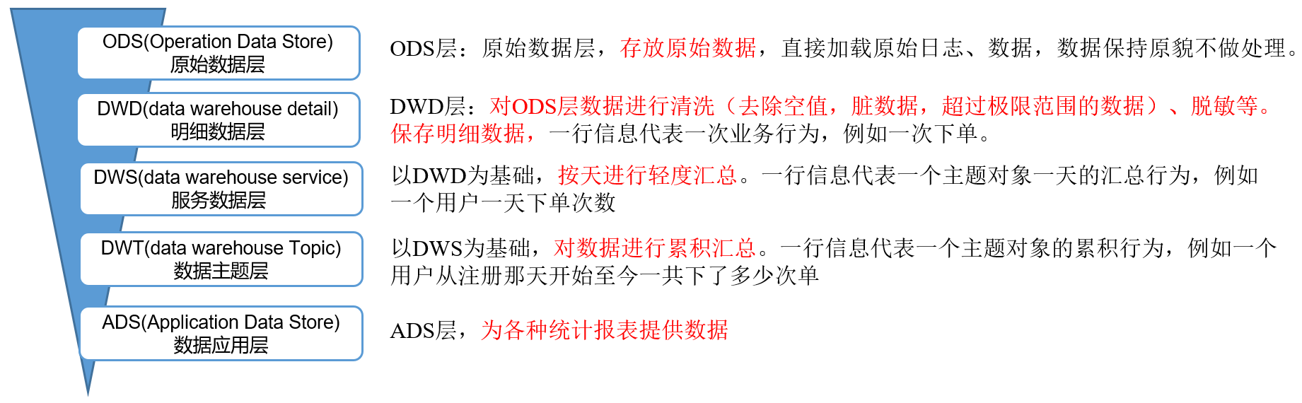 系统数据流程图.png