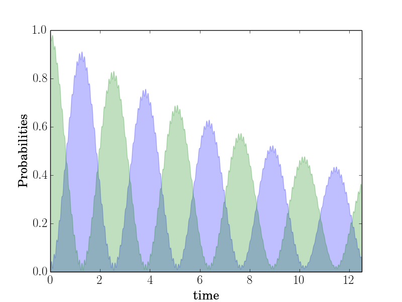 example-data0b