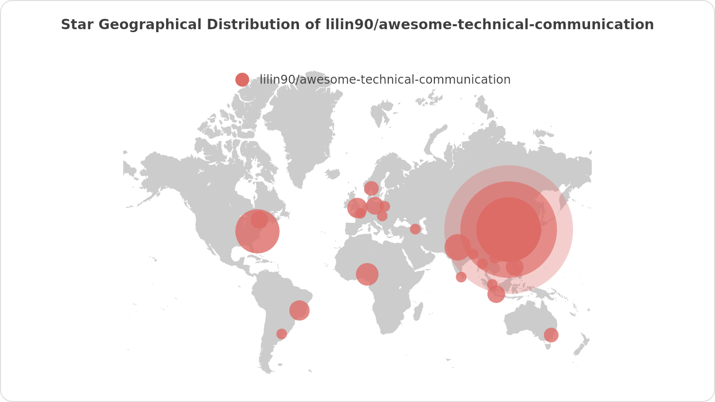 Star Geographical Distribution of lilin90/awesome-technical-communication