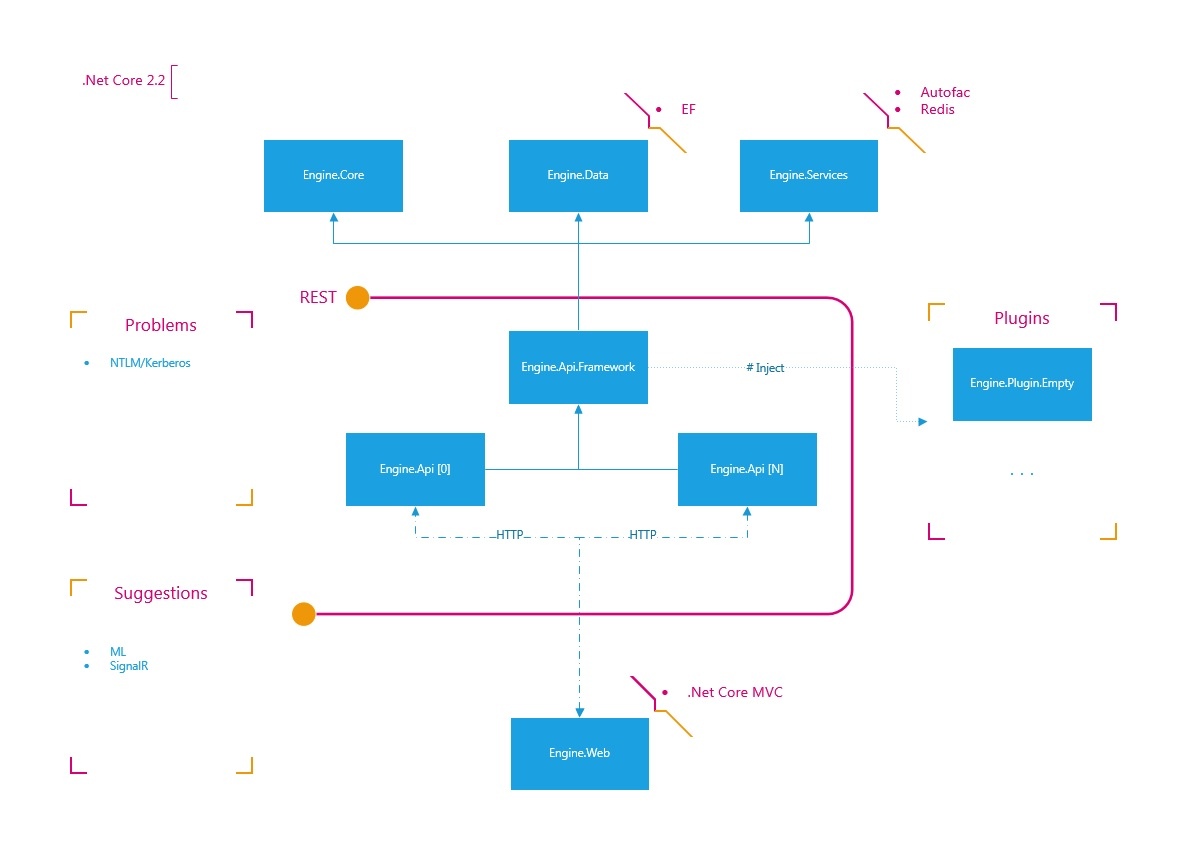 engine architecture