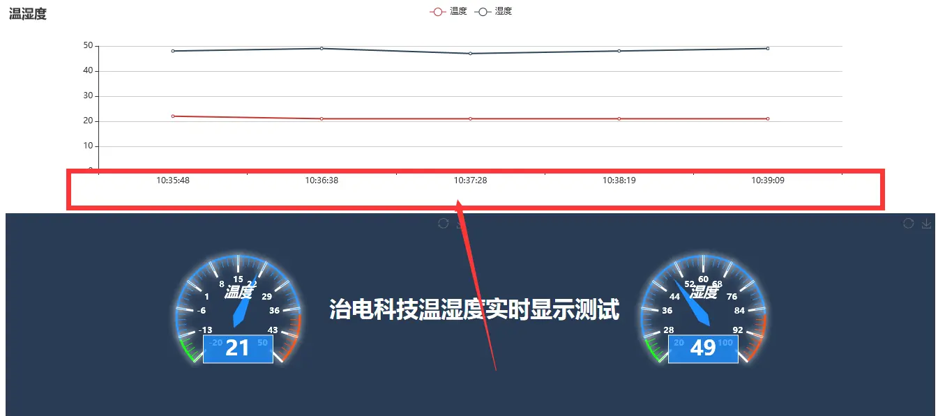 折线图X轴时间显示