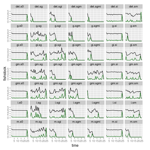 plot of chunk onerep