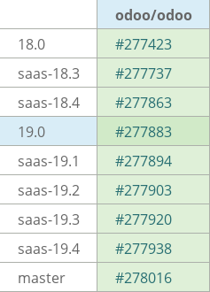 Pull request status dashboard