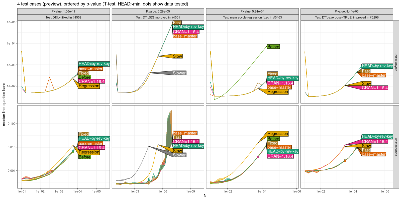 Comparison Plot