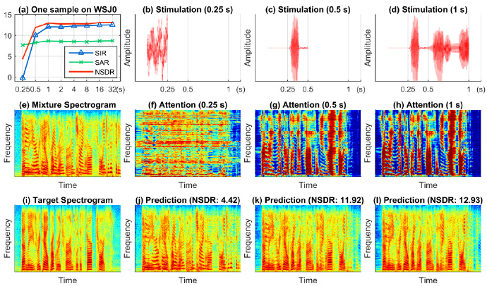 Figure 3: Attention Heat Map