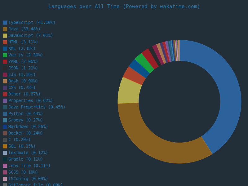 stats