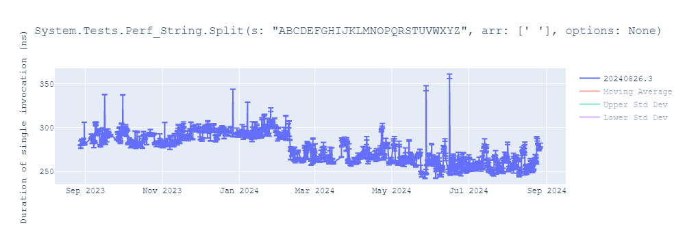 graph