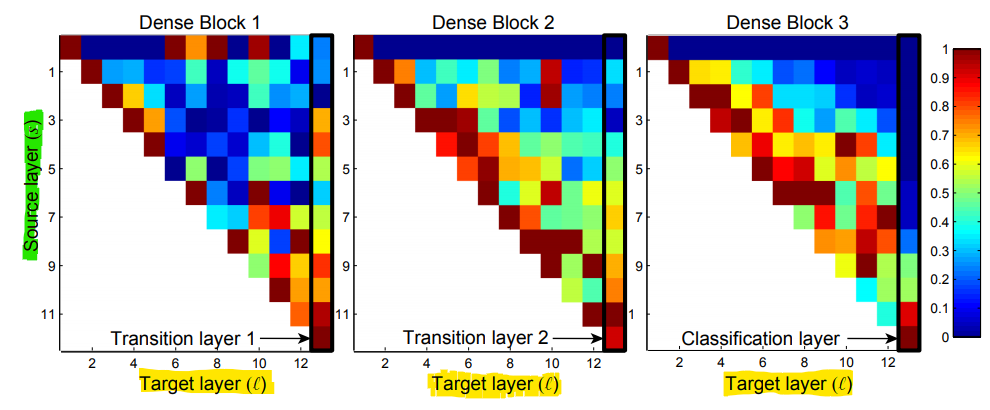 https://gaussian37.github.io/assets/img/dl/concept/densenet/24.png