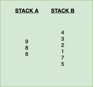 “4” is pushed to the STACK_B