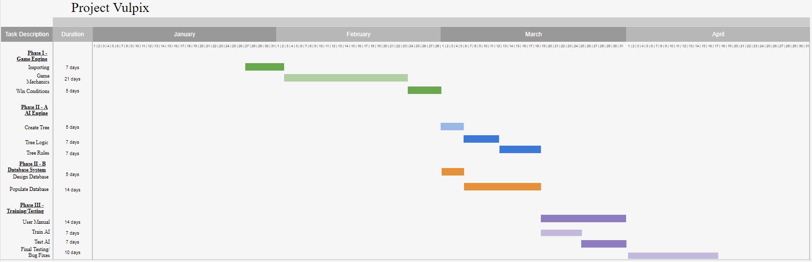 Gantt Chart