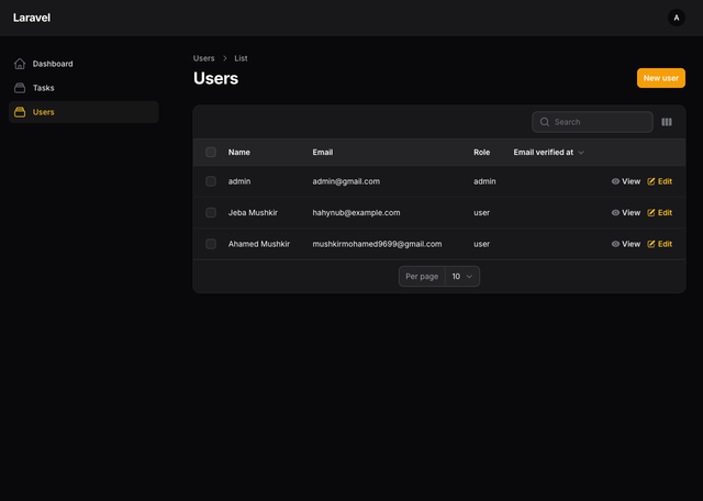 Admin dashboard - Users panel