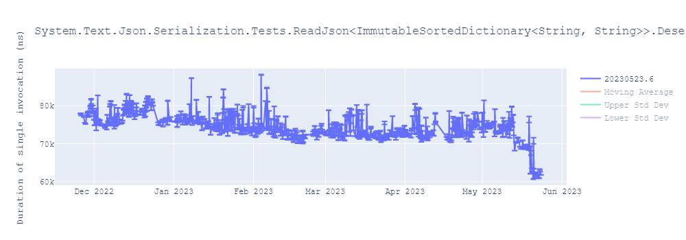 graph