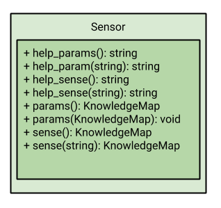 Sensor Class Diagram