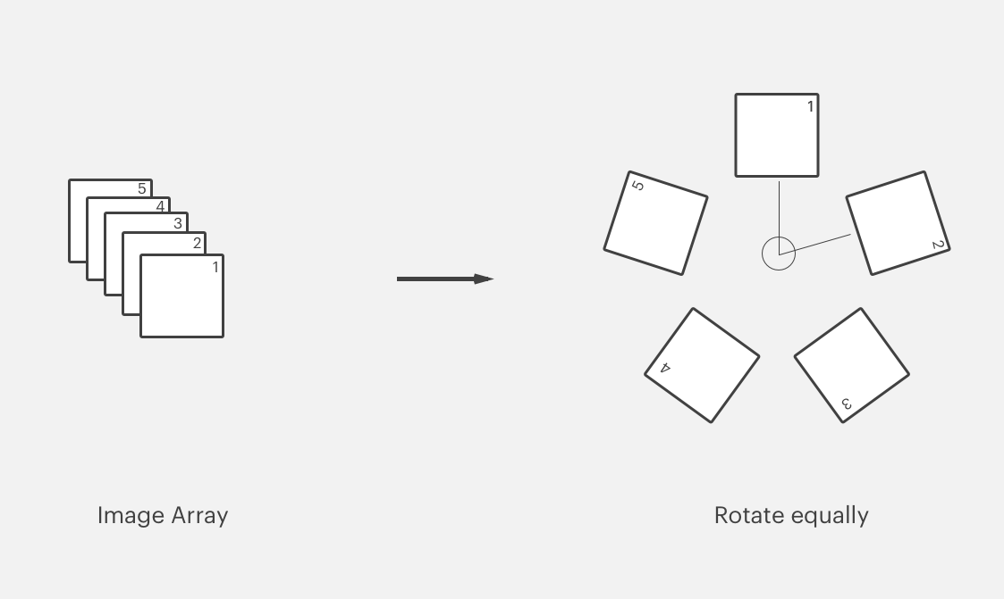 framer-equally-rotate-images