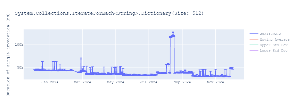 graph