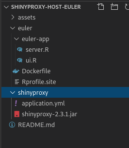 Folder structure in the repository